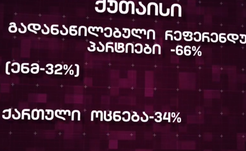 "ქართული ოცნება" დიდ ქალაქებში 35%-ს ვერ სცდება - ,,ენმ"-ს წინასაარჩევნო კვლევა