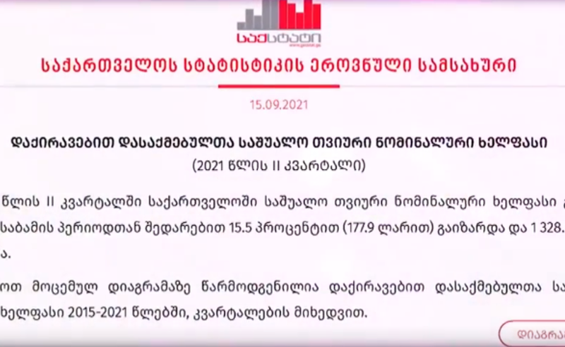 საქართველოში განათლების მუშაკზე დაბალ ხელფასს არავინ იღებს - საქსტატის შოკისმომგრელი მონაცემები