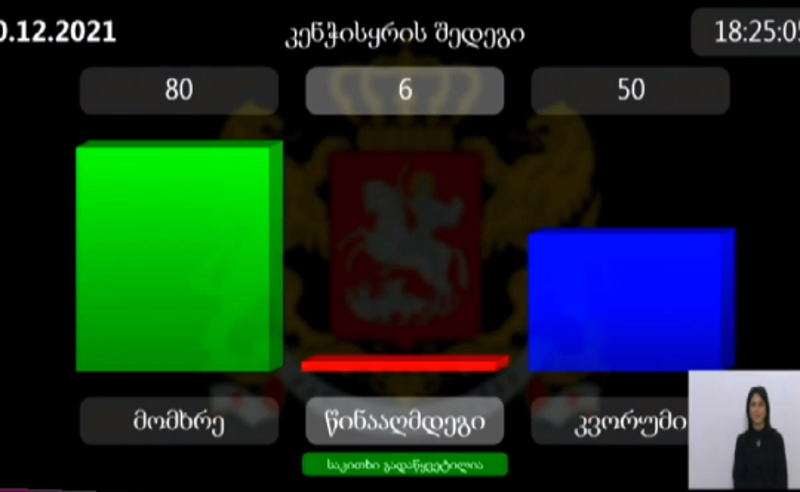 სახელმწიფო ინსპექტორის სამსახური გაუქმებულია - პარლამენტში კენჭისყრა დასრულდა