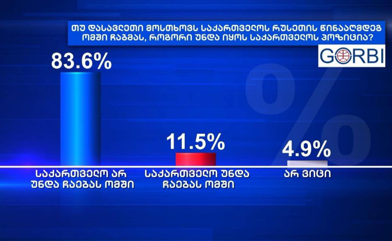 სკანდალური კვლევა - ვინ შეადგინა კითხვები? 