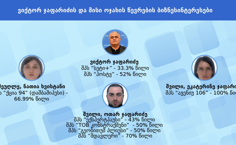 ივანიშვილის მეგობრის, ვიქტორ ჯაფარიძის გამდიდრების გზა - რამდენი მილიონი მისცეს დეპუტატის ოჯახს ბიუჯეტიდან