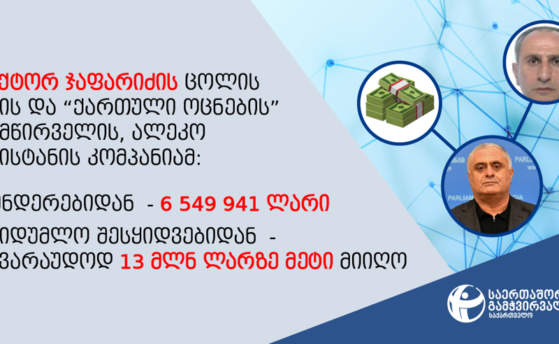 ვიქტორ ჯაფარიძის ნათესავების კომპანია სახელმწიფო შესყიდვებში იმარჯვებს - TI კორუფციის შესაძლო  ნიშნების შესწავლას ითხოვს