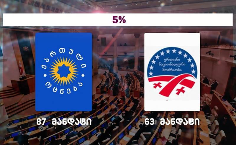 პოლიტიკური ვაჭრობის კიდევ ერთი თემა საარჩევნო ბარიერი ხდება - რა წესით ჩატარდება არჩევნები?