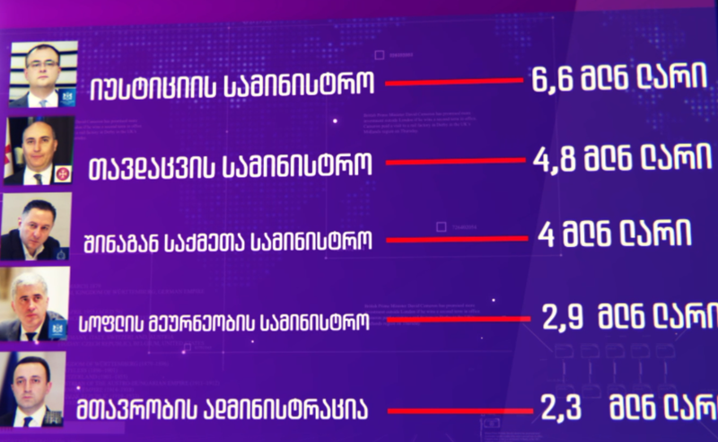 35 მილიონი სამივლინებო ხარჯებში - საით მიფრინავენ "ოცნების" მინისტრები