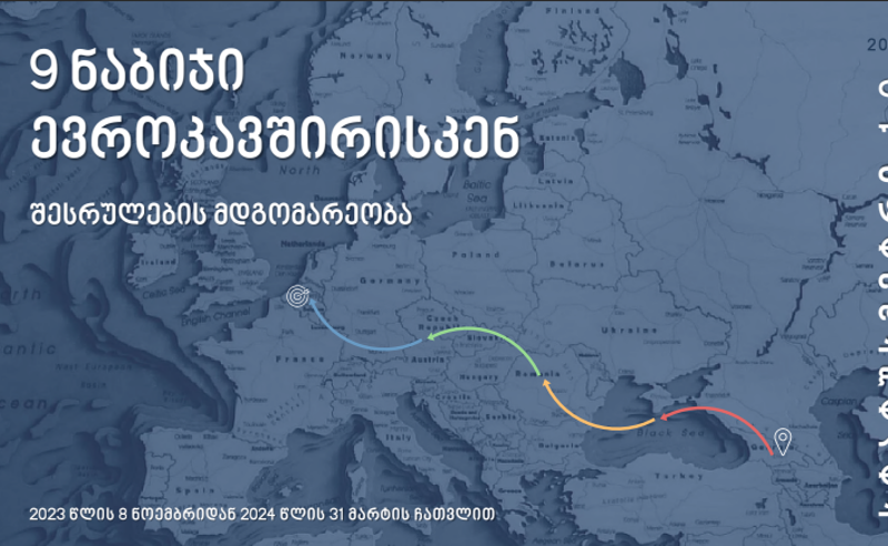 EU-ს 9 დათქმიდან 7 შესასრულებელია, 2 ნაწილობრივ შესრულდა - "სტატუსმეტრი"