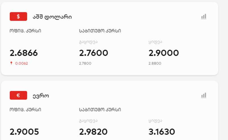 სავალუტო ბაზარზე სრული პანიკაა