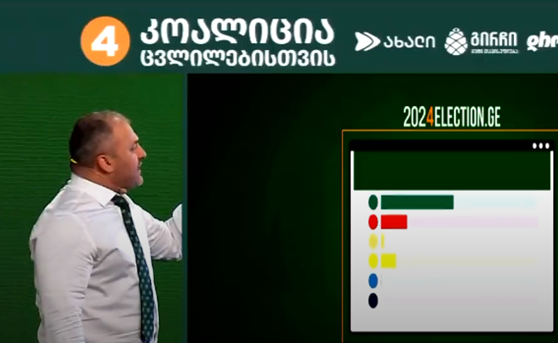 "კოალიცია ცვლილებისთვის" ხმების დაცვის პლატფორმის წარდგინა