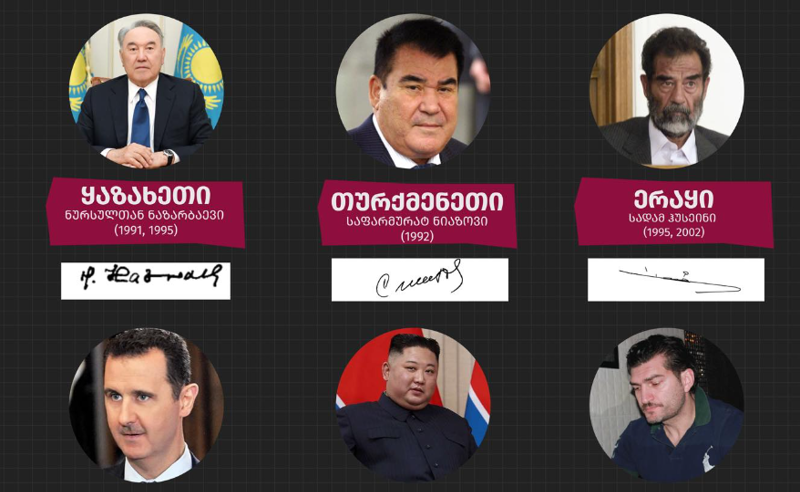 ქვეყნები, სადაც საპრეზიდენტო არჩევნებში მხოლოდ ერთი კანდიდატი მონაწილეობდა 