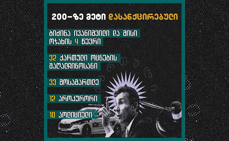 „ქართული ოცნების“ დასანქცირებული წარმომადგენლები