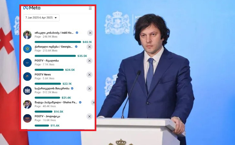 ქართულ „ფეისბუქ-გვერდებს“ შორის პოლიტიკურ რეკლამაში გადახდილი თანხით ირაკლი კობახიძე ლიდერობს