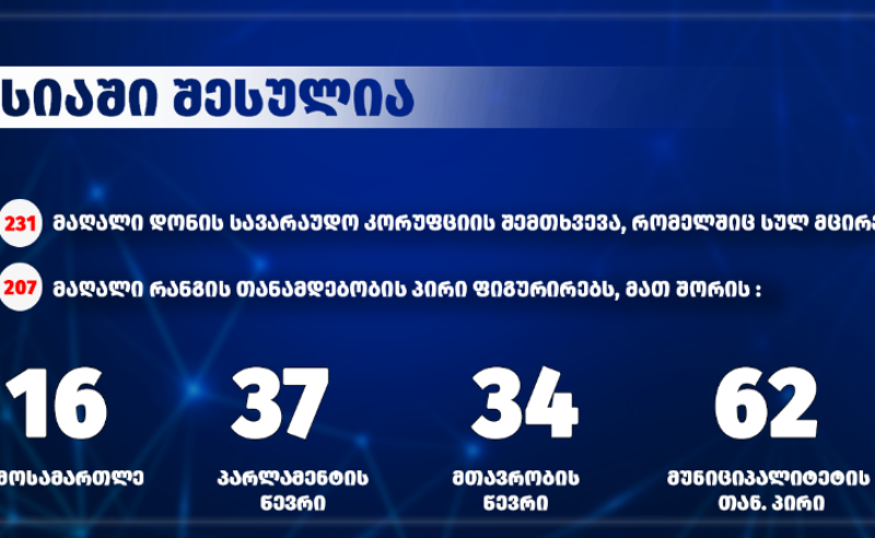 სავარაუდო კორუფციაში ჩაფლული ჩინოვნიკები - ბიუჯეტიდან მიტაცებულია მილიარდობით ლარი