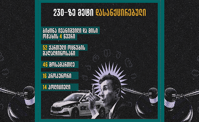 TI: დასავლეთის 9 ქვეყანამ „ქართული ოცნების“ უკვე 230-ზე მეტი წარმომადგენელი დაასანქცირა