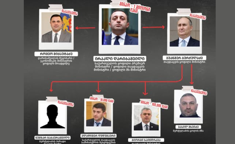 როგორ იყენებს ივანიშვილი გამოძიებებს შიდა პარტიული ანგარიშსწორებისთვის -  რა დაადგინეს მკვლევარებმა
