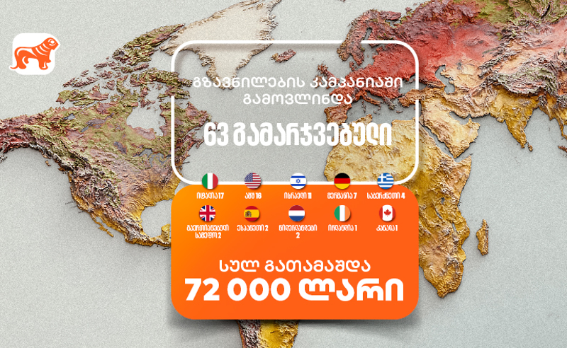 საქართველოს ბანკის გზავნილების კამპანია დასრულდა - გამოვლინდა 63 გამარჯვებული