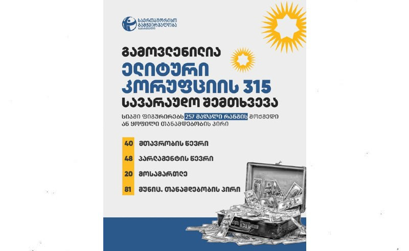 TI: გამოვლენილია ელიტური კორუფციის 315 სავარაუდო შემთხვევა, სადაც "ოცნების" 257-ზე მეტი მოქმედი და ყოფილი მაღალჩინოსანი ფიგურირებს